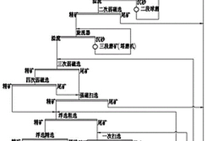 处理嵌布粒度超细磁铁矿的选矿工艺