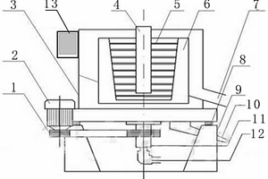 可自动控制的新型离心重力选矿设备