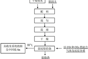 从选矿含锡尾矿中分离回收锡的方法