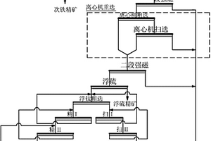 超细粒级钛铁矿的选矿方法