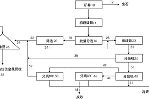 通过堆浸工艺从矿石中选矿有价值金属