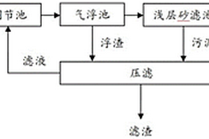 铝土矿选矿废水的处理方法