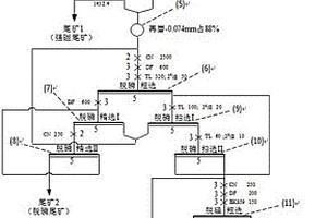 高磷鮞状赤铁矿强磁反浮选脱磷脱硅选矿工艺