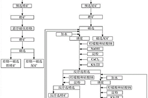 高碳酸盐难选铁矿石的选矿方法