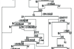 赤磁混合铁矿中矿选矿工艺