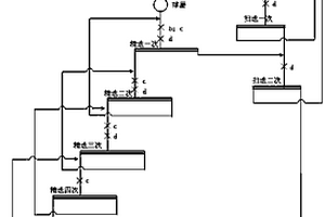 硅酸盐、碳酸盐类型萤石矿的选矿方法