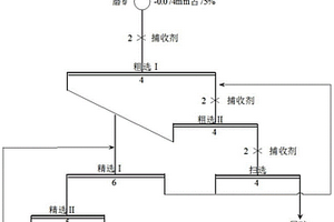 锂云母浮选捕收剂及选矿方法