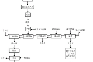 从湿法炼锌的铅银渣选矿尾矿水中萃取回收锌的方法