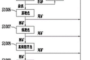 磷灰石钛铁矿两产品选矿工艺