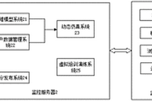 选矿企业三维动态监控系统