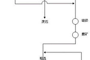 集合体嵌布辉锑矿的选矿方法