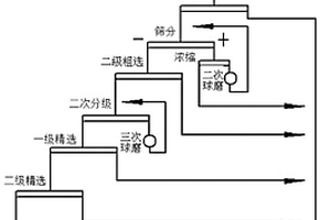 微细粒磁铁矿的选矿方法