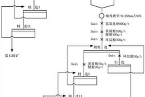 铀铍矿选矿分离富集方法