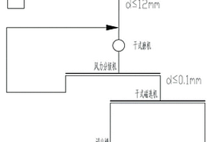 处理含硫铁矿石的干式磁选-生物选矿工艺