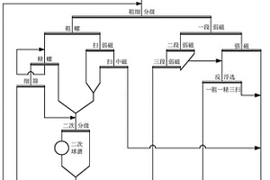 混合铁矿石的选矿方法