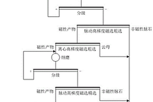 分离弱磁性矿与云母的选矿方法