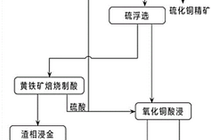 高硫含金混合铜矿的选矿方法