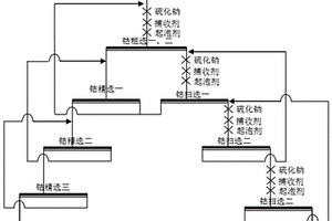 氧化钴矿的选矿方法及其浮选捕收剂