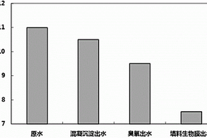 一株芽孢杆菌及培养基及用于碱性选矿废水处理中降低pH值的方法