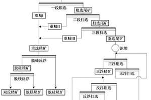 磷矿重-浮联合选矿工艺