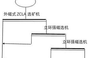 从铁矿石中获得高纯铁精矿的选矿方法