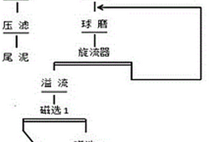 从石英尾泥提取高纯硅微粉的选矿方法