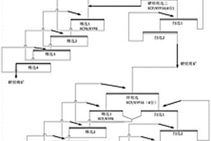 银铅锌矿选矿方法