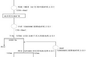 选矿破碎工艺