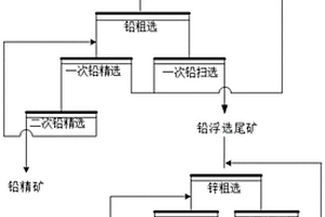 含碳硫化铅锌矿选矿方法