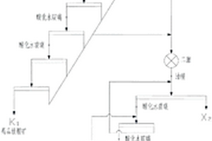 高碳酸钙低品位萤石矿中矿集中处理的选矿方法