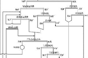 赤铁矿选矿增加重选精矿产量的工艺方法