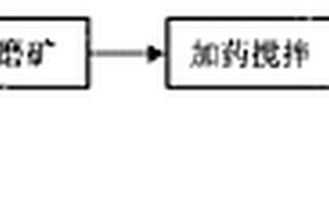 锑矿的选矿方法