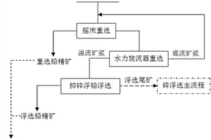 降低铅精矿中锌含量的选矿工艺