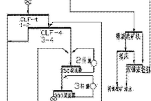 低品位炼铜转炉渣回收铜的选矿工艺