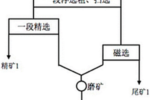 硫化铜镍矿的选矿方法