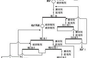 矽卡岩型高磷钼矿的物理选矿降磷方法