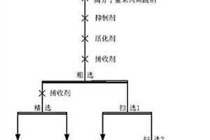 微细粒赤铁矿选矿方法