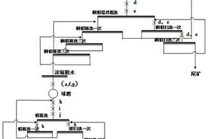 含钼低品位混合铜矿石的选矿方法