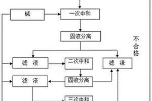 降低选矿废水中重金属离子的方法