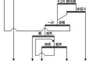 细粒锡石选矿中的脱泥方法