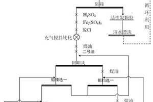 钼硫混合精矿的选矿方法