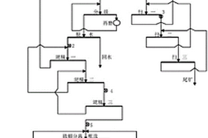 辉钼矿与黄铁矿共生关系密切的难选钼矿的选矿工艺