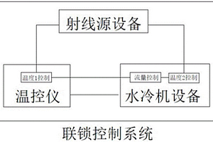 智能选矿设备联锁控制系统