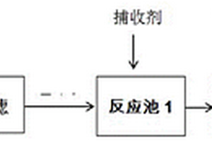 同时降低选矿回用尾矿废水中铜离子、锌离子、铅离子浓度的方法