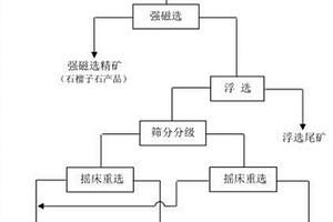 从硫化铅锌浮选尾矿中反浮选菱锌矿的选矿方法