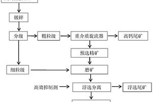 高钙型萤石矿选矿回收方法