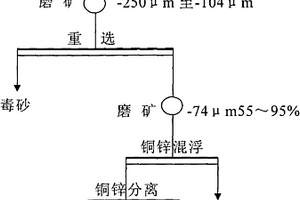 含砷铜锌多金属硫化矿的选矿工艺