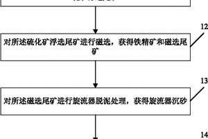 低品位细粒锡矿石的选矿方法