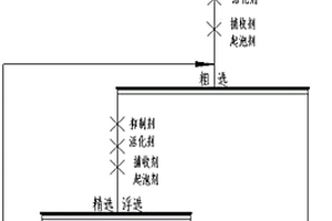 利用复合捕收剂分选独居石和金红石的选矿工艺及应用