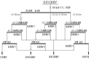 高频振动筛螺旋溜槽联合分选锆钛矿的选矿工艺